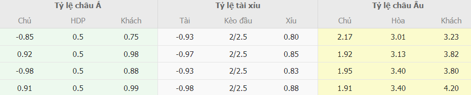 Soi keo tai xiu Napoli vs Torino toi nay