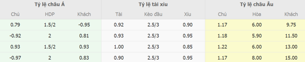 Phan tich ty le cuoc Ba Lan vs Estonia moi nhat