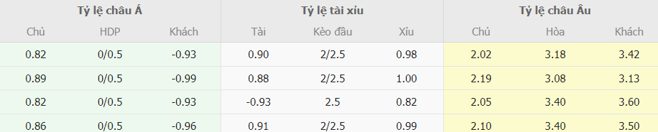 Soi keo ti so Juventus vs Atalanta Serie A