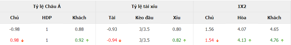 Phan tich ty le keo Dortmund vs Frankfurt toi nay