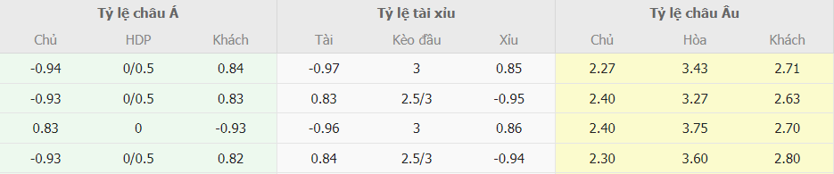 Soi keo tai xiu Atletico Madrid vs Barcelona La Liga