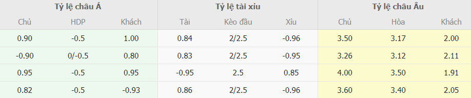 Phan tich ty le keo Bologna vs Inter Milan Serie A