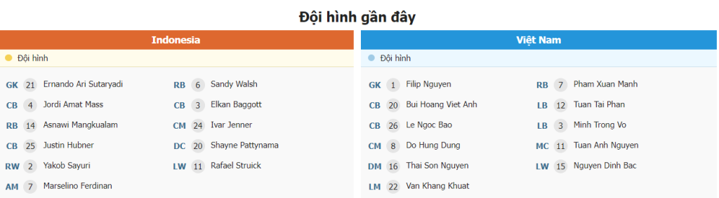 Phan tich tran dau Indonesia vs Viet Nam chinh xac