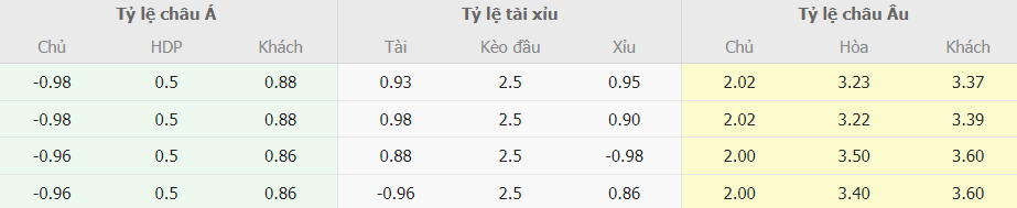 Bang ty le cuoc Villarreal vs Valencia La Liga