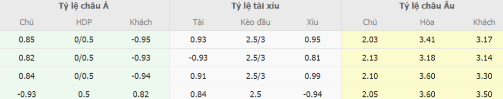 Soi keo tai xiu Napoli vs Atalanta chinh xac