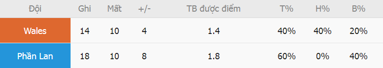 Soi keo nhan dinh Wales vs Phan Lan chinh xac