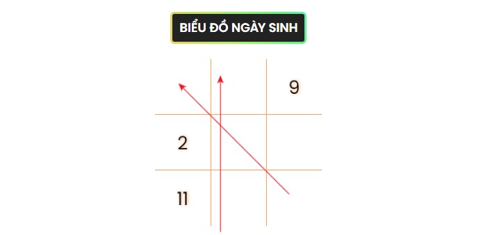 Xem bieu do ngay sinh Rodrigo tai 188bet