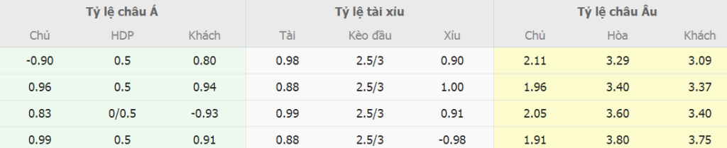 Soi keo tai xiu Barca vs PSG chinh xac