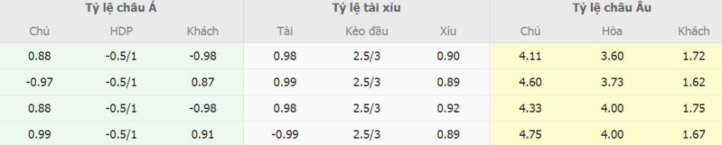 Phan tich ty le cuoc Empoli vs Napoli moi nhat