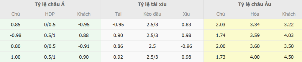 Phan tich keo Bayern Munich vs Arsenal truc tuyen