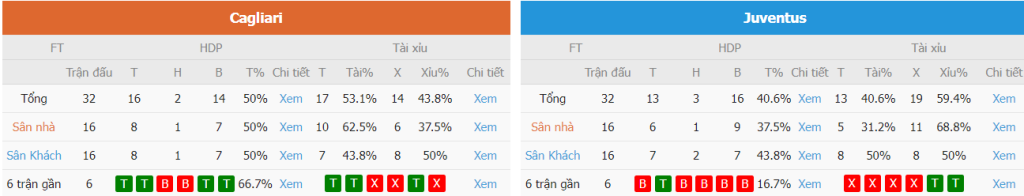 Soi keo ti so Cagliari vs Juventus chinh xac