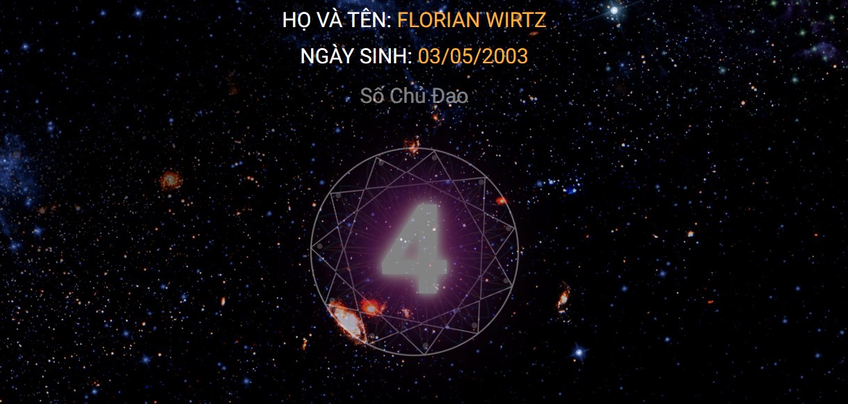 Luan giai than so hoc Florian Wirtz