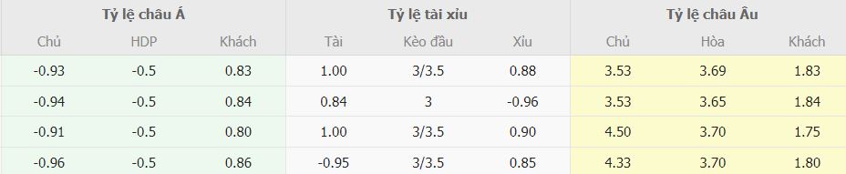 Keo nha cai Chelsea vs Man City chuan xac