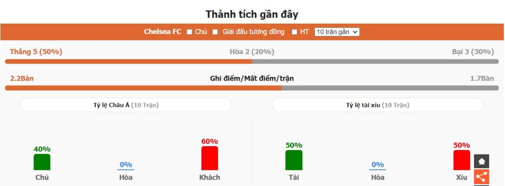 Phan tich phong do Chelsea vs Man City NHA