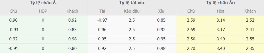 Soi keo tai xiu Lazio vs AC Milan chinh xac