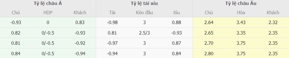 Soi keo nha cai Crystal Palace vs MU chinh xac