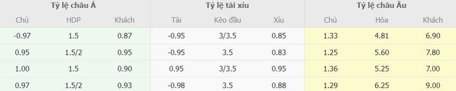 Soi keo tai xiu Liverpool vs Bournemouth toi nay