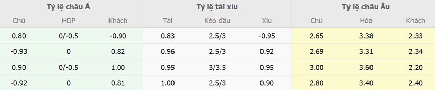 Soi kèo nhà cái Chelsea vs Arsenal tối nay Soi keo tai xiu Chelsea vs Arsenal toi nay