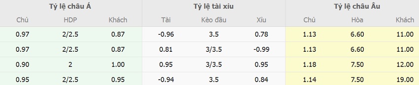 Phân tích tỷ lệ kèo Đức vs Bosnia and Herzegovina gần đây Soi keo nha cai Duc vs Bosnia and Herzegovina gan day