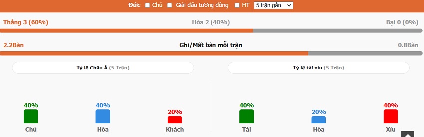 Nhận định phong độ Đức vs Bosnia and Herzegovina chính xác Phan tich phong do Duc vs Bosnia and Herzegovina chinh xac