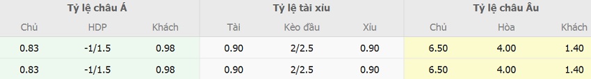 Soi keo tai xiu Viet Nam vs Myanmar toi nay