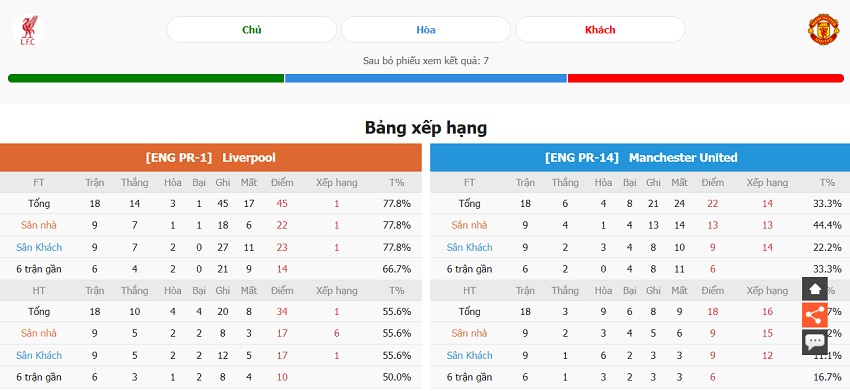 Phan tich phong do Liverpool vs MU chinh xac