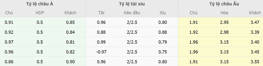 Soi keo tai xiu Viet Nam vs Thai Lan toi nay