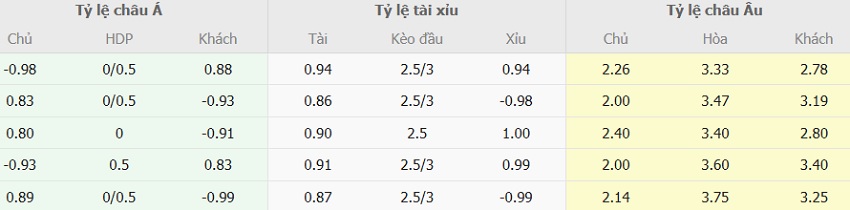 Soi keo nha cai MU vs Brighton toi nay