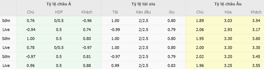 Keo truc tuyen Thai Lan vs Viet Nam chinh xac