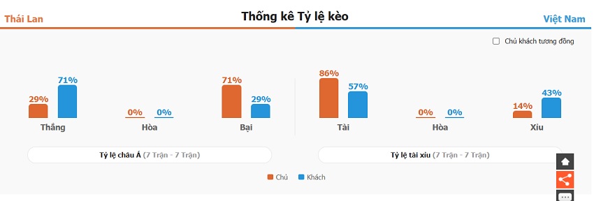 Keo ti so Thai Lan vs Viet Nam toi nay