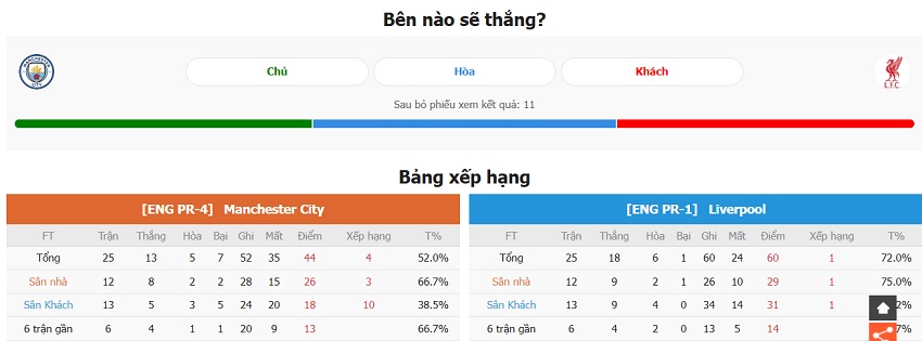 Nhan dinh tran dau Man City vs Liverpool moi nhat