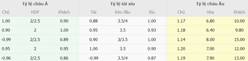 Soi keo tai xiu Liverpool vs Wolves toi nay