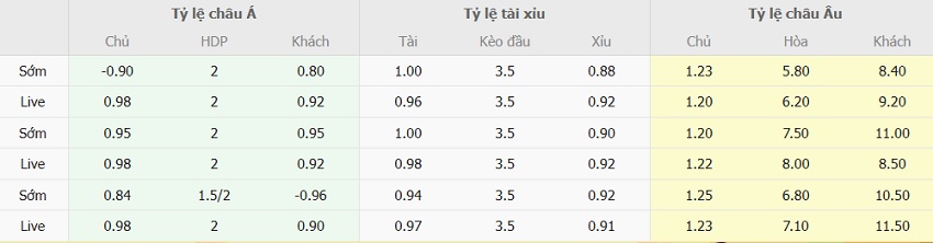 Soi keo tai xiu Chelsea vs Leicester City toi nay