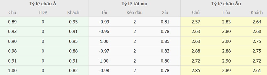 Keo bong da Uruquay vs Argentina toi nay