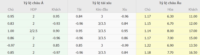 Soi kèo nhà cái Bayern Munich vs St. Pauli Bundesliga Soi keo tai xiu Bayern Munich vs St. Pauli Bundesliga