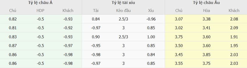Keo nha cai Man Utd vs Man City moi nhat