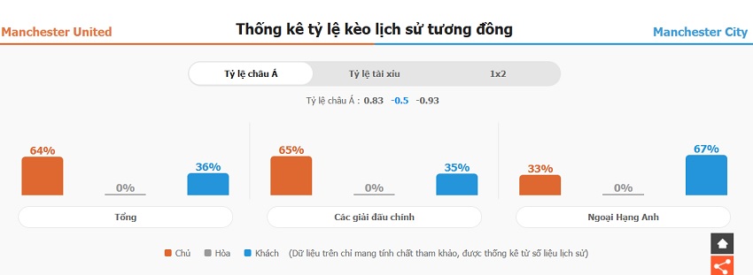 Nhan dinh phong do Manchester Utd vs Man City vua qua