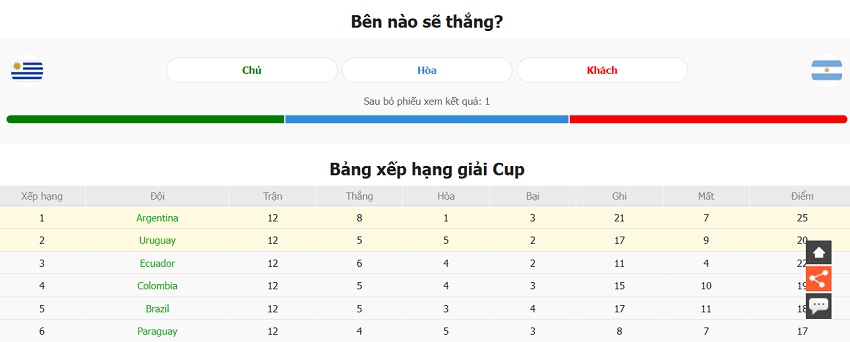 Phan tich phong do Uruquay vs Argentina moi nhat