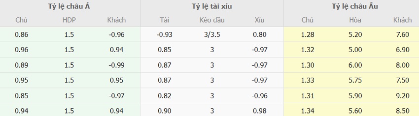 Soi kèo nhà cái Liverpool vs West Ham NHA Soi keo chau a Liverpool vs West Ham NHA