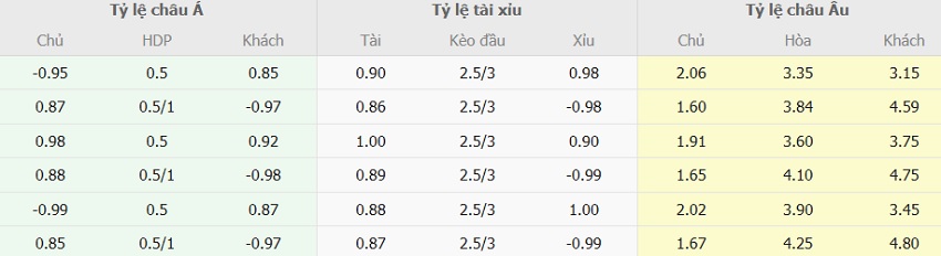 Tỷ lệ kèo Bournemouth vs MU mới nhất Keo bong da Bournemouth vs MU moi nhat