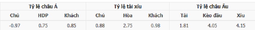 Bảng kèo Arsenal vs Newcastle tối nay Ty le keo tran Arsenal vs Newcastle chinh xac