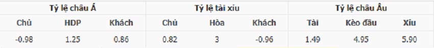 Bảng kèo Liverpool vs Crystal Palace chính xác Ty le keo Liverpool vs Crystal Palace moi nhat