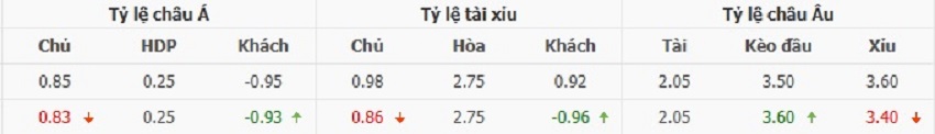 Tỷ lệ kèo PSG vs Arsenal tối nay Ty le keo PSG vs Arsenal toi nay