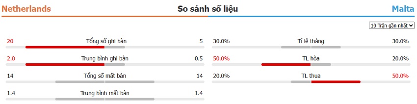 Dự đoán tỷ số Hà Lan vs Malta chính xác nhất Ket qua tran Ha Lan vs Malta chinh xac