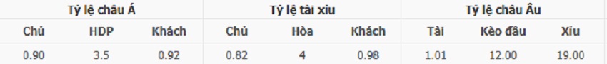 Bảng kèo trận Hà Lan vs Malta chính xác Ty le keo tran Ha Lan vs Malta toi nay