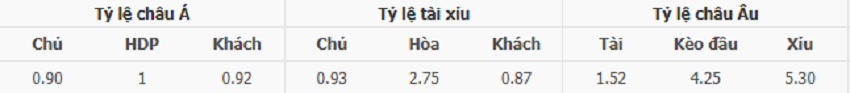 Bang keo tran Chelsea vs Fulham toi nay
