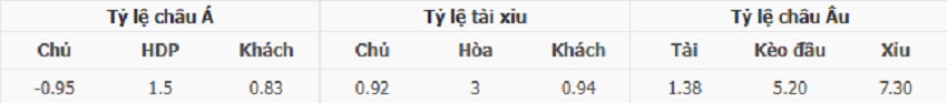 Ty le keo Monaco vs Havre Athletic moi nhat