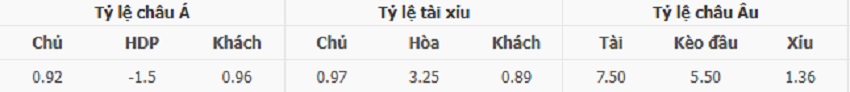 Ty le keo tran Nantes vs PSG moi nhat