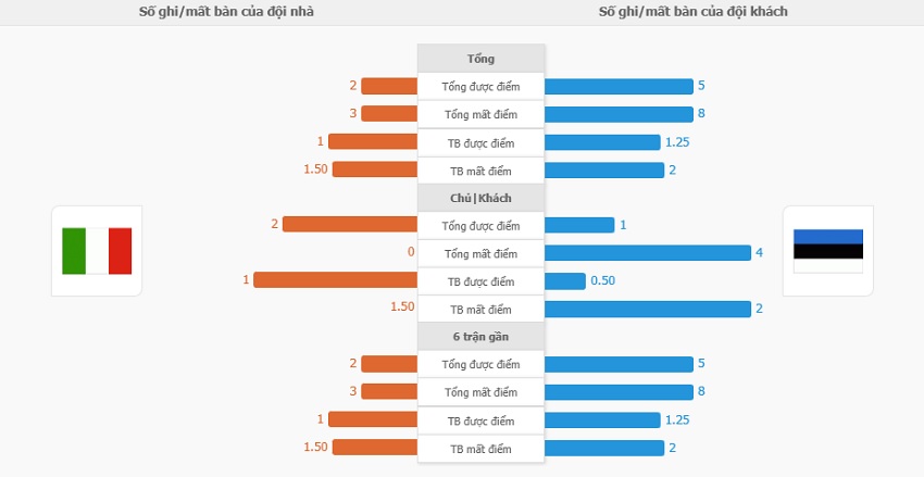 Ket qua Y vs Estonia toi nay