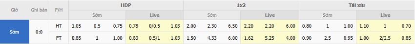 Ty le keo tran Athletic Bilbao vs Alaves toi nay